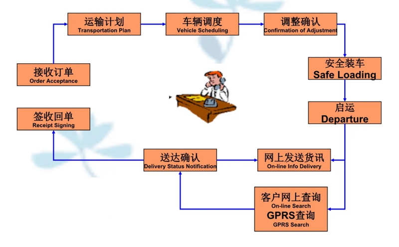 苏州到中堂镇搬家公司-苏州到中堂镇长途搬家公司